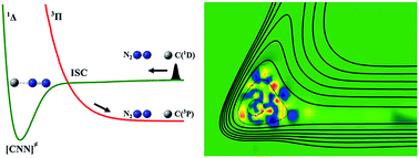 Graphical abstract: First-principles dynamics of collisional intersystem crossing: resonance enhanced quenching of C(1D) by N2