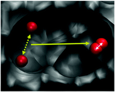 Graphical abstract: O2 formation in cold environments