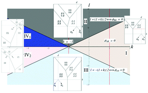 Graphical abstract: Complete catalog of ground-state diagrams for the general three-state lattice-gas model with nearest-neighbor interactions on a square lattice