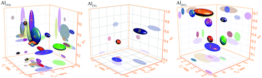 Graphical abstract: Alumina: discriminative analysis using 3D correlation of solid-state NMR parameters