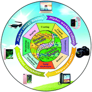 Graphical abstract: Reviving lithium cobalt oxide-based lithium secondary batteries-toward a higher energy density