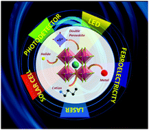 Graphical abstract: Rational chemical doping of metal halide perovskites