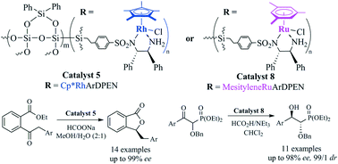 Graphical abstract: A superhydrophobic mesostructured silica as a chiral organometallic immobilization platform for heterogeneous asymmetric catalysis