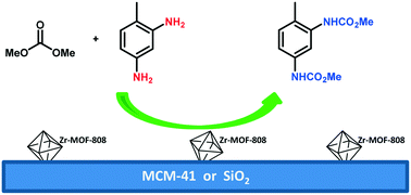 Graphical abstract: Zr-MOF-808@MCM-41 catalyzed phosgene-free synthesis of polyurethane precursors