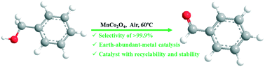 Graphical abstract: Design and synthesis of a highly efficient heterogeneous MnCo2O4 oxide catalyst for alcohol oxidation: DFT insight into the synergistic effect between oxygen deficiencies and bimetal species