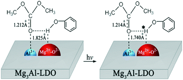 Graphical abstract: Light-assisted O-methylation of phenol with dimethyl carbonate over a layered double oxide catalyst