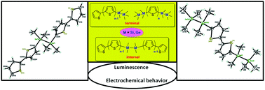 Graphical abstract: Oligothienyl catenated germanes and silanes: synthesis, structure, and properties