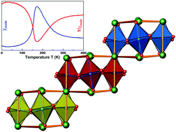 Graphical abstract: Sr5Os3O13: a mixed valence osmium(v,vi) layered perovskite variant exhibiting temperature dependent charge distribution