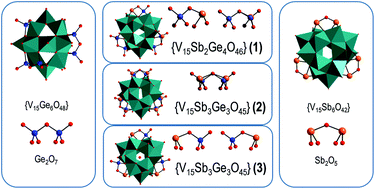 Graphical abstract: Ordnung muss sein: heteroelement order and disorder in polyoxovanadates