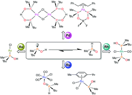Graphical abstract: Synthesis and coordination chemistry of enantiopure t-BuMeP(O)H