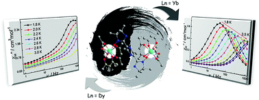 Graphical abstract: A family of lanthanide compounds with reduced nitronyl nitroxide diradical: syntheses, structures and magnetic properties