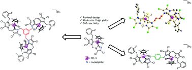 Graphical abstract: Preparation of polynuclear NHC complexes by post-synthetic modification of half-sandwich rhodium and iridium complexes bearing C-azolato ligands