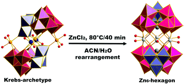 Graphical abstract: Synthesis of the first Zn6-hexagon sandwich-tungstoantimonate via rearrangement of a non-lacunary Krebs-type polyoxotungstate