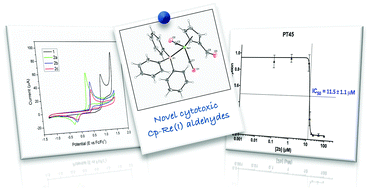 Graphical abstract: Influence of the substituent on the phosphine ligand in novel rhenium(i) aldehydes. Synthesis, computational studies and first insights into the antiproliferative activity