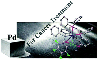 Graphical abstract: Synthesis, anti-proliferative and apoptosis-inducing studies of palladacycles containing a diphosphine and a Sn,As-based chelate ligand