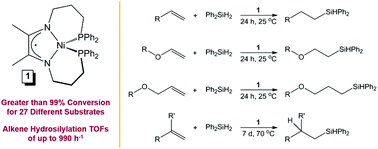 Graphical abstract: Anti-Markovnikov terminal and gem-olefin hydrosilylation using a κ4-diimine nickel catalyst: selectivity for alkene hydrosilylation over ether C–O bond cleavage