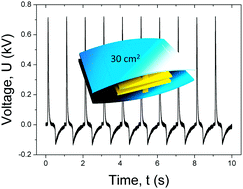 Graphical abstract: Inversely polarised ferroelectric polymer contact electrodes for triboelectric-like generators from identical materials