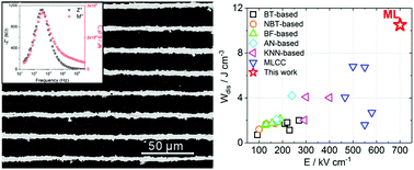 Graphical abstract: Ultrahigh energy storage density lead-free multilayers by controlled electrical homogeneity