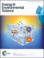 Graphical abstract: Inside front cover