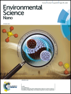 Graphical abstract: Front cover