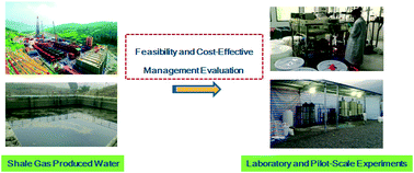 Graphical abstract: Feasibility evaluation of the treatment and recycling of shale gas produced water: a case study of the first shale gas field in the Eastern Sichuan Basin, China