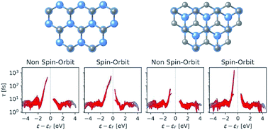 Graphical abstract: Carrier dynamics and spin–valley–layer effects in bilayer transition metal dichalcogenides