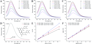 Graphical abstract: Protein–polyphenol interactions enhance the antioxidant capacity of phenolics: analysis of rice glutelin–procyanidin dimer interactions