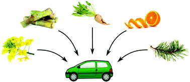 Graphical abstract: New completely renewable biofuels: formulations and engine tests on an unmodified up-to-date diesel engine