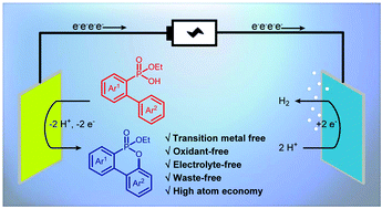 Graphical abstract: Oxidant-free oxidation of C–H bonds by cathodic hydrogen evolution: a phosphonic Kolbe oxidation/cyclization process