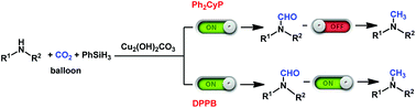 Graphical abstract: Copper catalysis: ligand-controlled selective N-methylation or N-formylation of amines with CO2 and phenylsilane