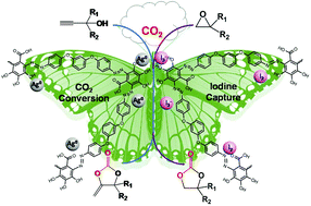 Graphical abstract: Naturally occurring gallic acid derived multifunctional porous polymers for highly efficient CO2 conversion and I2 capture