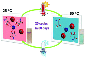 Graphical abstract: A magnetic self-contained thermochromic system with convenient temperature range