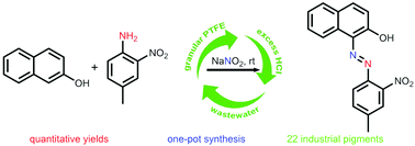 Graphical abstract: A quantitative one-pot synthesis method for industrial azo pigments with recyclable wastewater