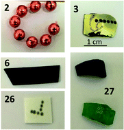 Graphical abstract: Determination of antimony concentrations in widely used plastic objects by laser induced breakdown spectroscopy (LIBS)
