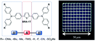 Graphical abstract: Towards efficient initiators for two-photon induced polymerization: fine tuning of the donor/acceptor properties
