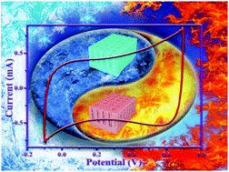 Graphical abstract: Single-crystalline integrated 4H-SiC nanochannel array electrode: toward high-performance capacitive energy storage for robust wide-temperature operation