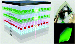 Graphical abstract: Near infrared to visible light organic up-conversion devices with photon-to-photon conversion efficiency approaching 30%