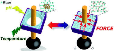 Graphical abstract: Soft stimuli-responsive grippers and machines with high load-to-weight ratios