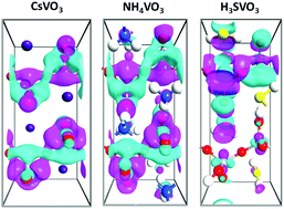 Graphical abstract: Enhancing the electronic dimensionality of hybrid organic–inorganic frameworks by hydrogen bonded molecular cations