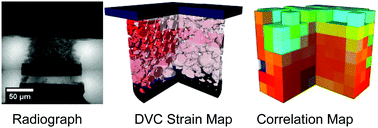 Graphical abstract: 4D visualisation of in situ nano-compression of Li-ion cathode materials to mimic early stage calendering