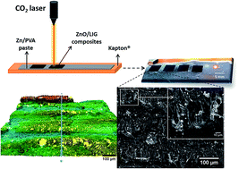 Graphical abstract: ZnO decorated laser-induced graphene produced by direct laser scribing