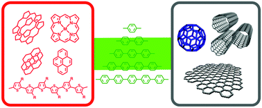 Graphical abstract: Electron transfer and exciplex chemistry of functionalized nanocarbons: effects of electronic coupling and donor dimerization