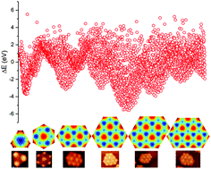 Graphical abstract: How the moiré superstructure determines the formation of highly stable graphene quantum dots on Ru(0001) surface