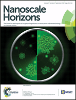 Graphical abstract: Inside front cover