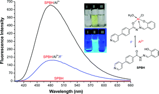 Graphical abstract: Acylhydrazone as a novel “Off–On–Off” fluorescence probe for the sequential detection of Al3+ and F−
