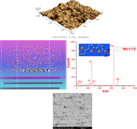 Graphical abstract: Comprehensive investigations on the action of cationic terthiophene and bithiophene as corrosion inhibitors: experimental and theoretical studies