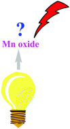 Graphical abstract: Investigation of the photoelectrochemical properties of layered manganese oxide