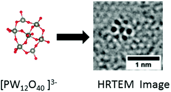 Graphical abstract: Electron microscopy of polyoxometalate ions on graphene by electrospray ion beam deposition