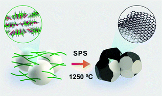 Graphical abstract: In situ generation of 3D graphene-like networks from cellulose nanofibres in sintered ceramics