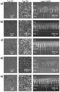 Graphical abstract: Life-cycling and uncovering cation-trapping evidence of a monolithic inorganic electrochromic device: glass/ITO/WO3/LiTaO3/NiO/ITO